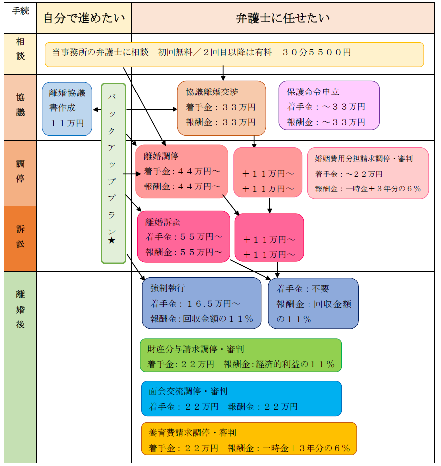弁護士費用 弁護士法人かばしま法律事務所 弁護士費用 弁護士法人かばしま法律事務所