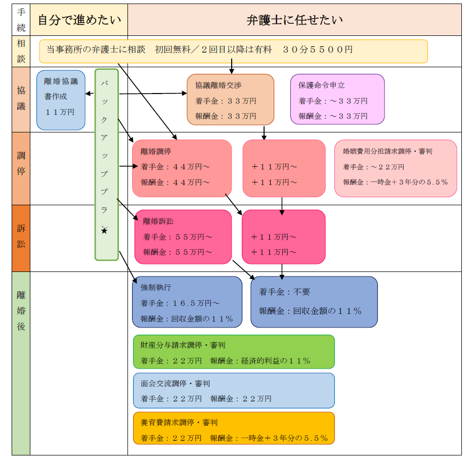 弁護士費用 弁護士法人かばしま法律事務所 弁護士費用 弁護士法人かばしま法律事務所
